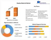 Display Material Market is expected Reach USD 292.12 Million by 2029 at a CAGR of 7.13 Percent