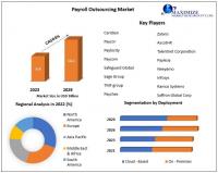 Payroll Outsourcing Market to grow at a CAGR of 6 percent to reach USD 14.1 billion by 2029
