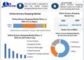 Online Grocery Shopping Market to reach USD 1681.61 Billion by 2029 at a growth rate of 25.23 percent over the forecast period