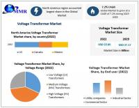Voltage Transformer Market expected to reach USD 37.17 Billion by 2029 at a CAGR of 7.2 percent