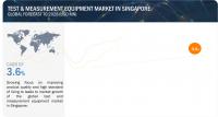 Test & Measurement Equipment Market growth in Singapore