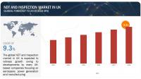 NDT and Inspection Market growth in UK