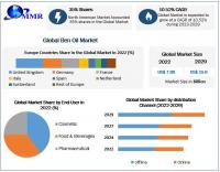 Ben Oil Market to reach USD 15.9 Bn by 2029, emerging at a CAGR of 10.52 percent (2023-2029)