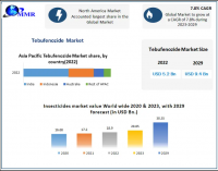 Tebufenozide Market to reach USD 9.4 Billion by 2029 at a growth rate of 7.8 percent over the forecast period