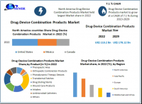 Drug-Device Combination Products Market to reach USD 178.12 Billion by 2029 at a growth rate of 7.1 percent over the forecast period