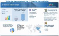 EV Charging Station Market worth $76.9 billion by 2027