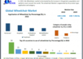 Wheelchair Market to reach USD 92.79 Billion by 2029 at a growth rate of 7.09 percent over the forecast period