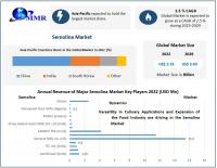 Semolina Market is expected to reach USD 3.03 Billion by 2029 at a CAGR of 2.5 Percent