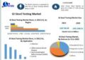 GI Stool Testing Market expected to reach USD 1288.51 Million by 2029 at a CAGR of 7.23 percent