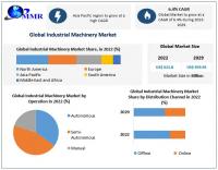 Industrial Machinery Market to reach USD 959.94 Bn by 2029, emerging at a CAGR of 6.4 percent for (2023-2029)