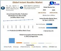 Instant Noodles Market is expected to Reach USD 81.96 Bn by 2030 at a CAGR of 5.94 percent