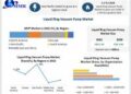 Liquid Ring Vacuum Pump Market is expected Reach USD 2.80 Bn in 2030 at a CAGR of 5.3 percent