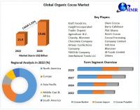 Organic Cocoa Market to grow at a CAGR of 5.23 percent to reach USD 19.86 Bn by 2029