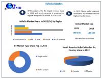 HoReCa Market to Hit USD 3.75 Trillion at a 3.64 percent CAGR during the forecast period