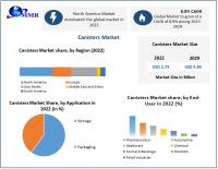 Canisters Market to reach USD 4.96 Bn by 2029, emerging at a CAGR of 8.9 percent and forecast (2023-2029)