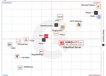 G2’s 2024 Winter Reports: VideoMost Recognized as a High Performer in Group Video Meetings