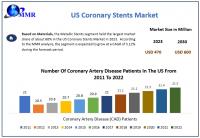 US Coronary Stents Market is expected to Reach USD 600 Million by 2030 at a CAGR of 3.55 percent