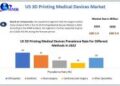 US 3D Printing Medical Devices Market is expected to reach USD 3.9 Billion by 2030 at a CAGR of 15.76 percent