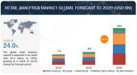Retail Analytics Market worldwide size worth $25.0 billion by 2029