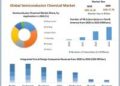 Semiconductor Chemicals Market to reach USD 5.81 Bn by 2030, emerging at a CAGR of 7.5 percent and forecast (2024-2030)