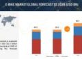 E-Bike Market Size, Share, Trends & Forecast by 2028