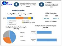 Headlight Market is expected to reach USD 11.77 Billion by 2030 at a CAGR of 6.3 percent