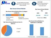 Bee Venom Extract Market size is expected to reach nearly US$ 1.24 Bn by 2030 with a CAGR of 5.4%, says Maximize Market Research