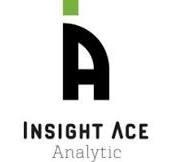 Face Treatment Market growing at a CAGR of 7.3% from 2024 to 2031
