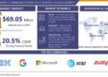 Unified Communications as a Service  Market is Projected to Reach 541.12 Billion by 2032, Growing at A Rate of 20.6 % From 2024-2032.