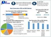 The Next Generation OSS and BSS Market size is expected to reach nearly USD $175.10 Bn. by 2030, as per Maximize Market Research
