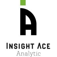 AI in Customer Experience Market Trends and Growth Forecasts to 2031