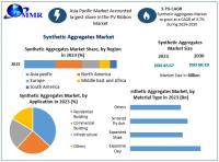 Synthetic Aggregates Market is dominated by the Concrete sector, as per Maximize Market Research