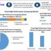 The Cloud High Performance Computing Market Set for Rapid Growth as Demand Surges, as per Maximize Market Research.