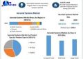 Aerostat Systems Market Gains Traction in Defense and Surveillance Applications, as per Maximize Market Research