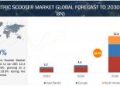 Electric Scooter and Motorcycle Market Size, Share, Trends & Analysis, 2030