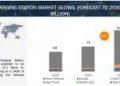 EV Charging Station Market Size, Share, Trends & Analysis by 2030