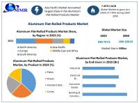 Aluminum Flat Rolled Products Market Sees Strong Growth with Demand from Automotive and Construction Sectors, as per Maximize Market Research