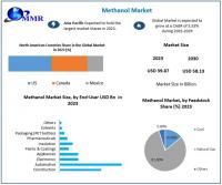 Methanol Market expands as the Growth in Renewable Methanol, and Rising Use in Fuel Blending, as per Maximize Market Research