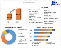 Cosmetics Market is segmented on the basis of category, distribution channel and geography, as per Maximize Market Research
