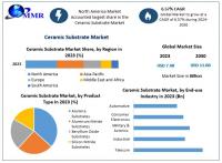 Ceramic Substrate Industry thrives with strong growth in electronics and new energy markets, as per Maximize Market Research