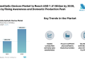 India Aesthetic Devices Market to Reach USD 1.51 Billion by 2030, Driven by Rising Awareness and Domestic Production Push