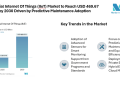 Industrial Internet Of Things (IIoT) Market to Reach USD 469.67 Billion by 2030 Driven by Predictive Maintenance Adoption
