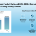 Pipe Coatings Market Size to Reach USD 12.51 Billion by 2030, Driven by Corrosion Protection and Infrastructure Expansion | Mordor Intelligence