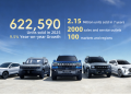 622,590 Units Sold Worldwide — JETOUR Accelerates Its Global Strategy in 2025