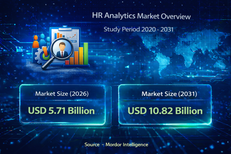 HR Analytics Market Size to Reach USD 10.82 Billion by 2031 Driven by Cloud Adoption and Predictive Workforce Intelligence