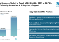 AI in Life Sciences Market to Reach USD 13.64B by 2031 at 24.78% CAGR, Driven by Generative AI & Regulatory Support