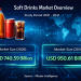 Global Soft Drinks Market Size to Reach USD 950.61 Billion by 2031 as Functional and Low-Calorie Beverages Gain Momentum