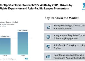 Spectator Sports Market to reach 272.43 Bn by 2031, Driven by Media Rights Expansion and Asia-Pacific League Momentum
