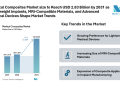 Medical Composites Market size to Reach USD 2.83 Billion by 2031 as Lightweight Implants, MRI-Compatible Materials, and Advanced Surgical Devices Shape Market Trends