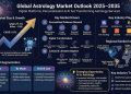Rising Demand for Personalized Spiritual Guidance Driving the Astrology Market at 6.0% CAGR Through 2035